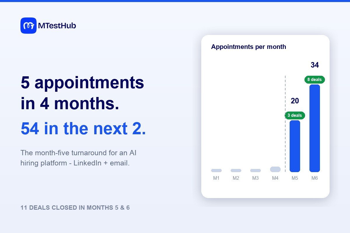 AISH B2B outreach case study cover