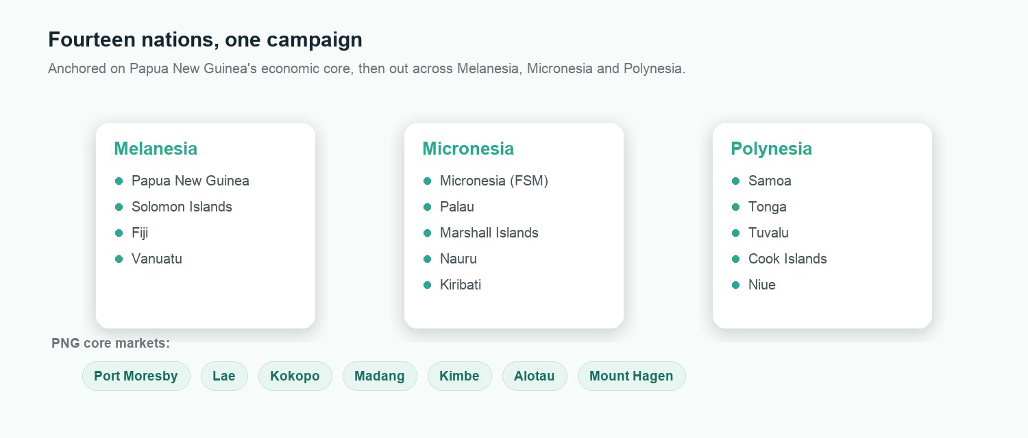 14 Pacific nations across Melanesia, Micronesia and Polynesia
