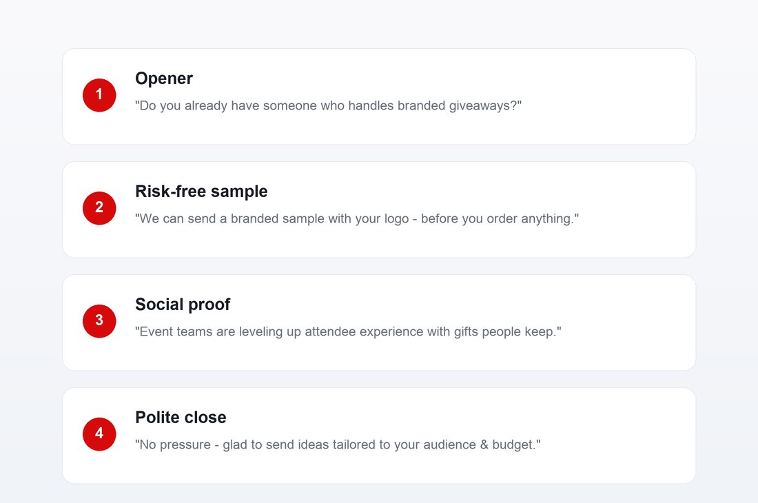 The 4-step outreach sequence