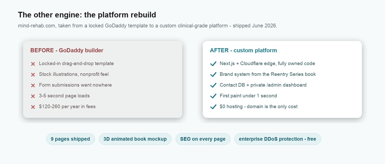 mind-rehab.com rebuild - before and after