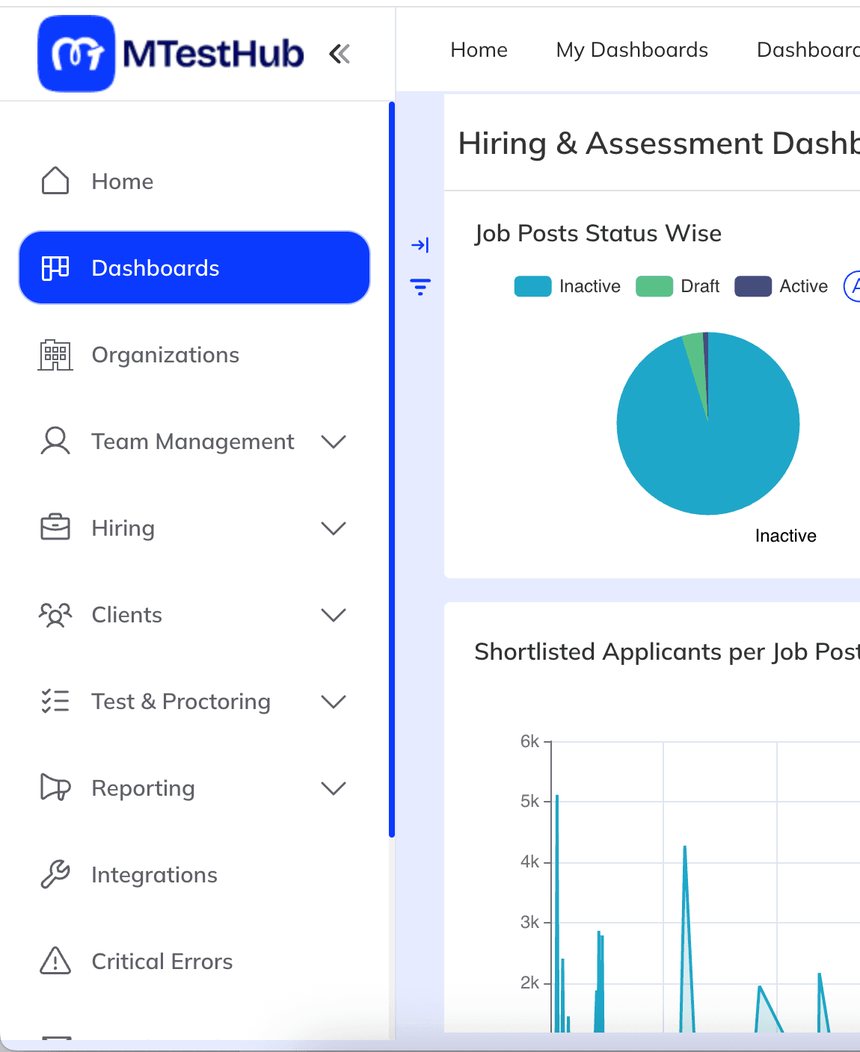 MTestHub hiring dashboard