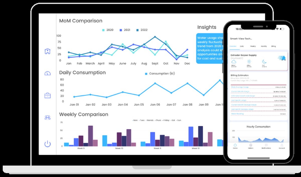 SmartView consumption analytics