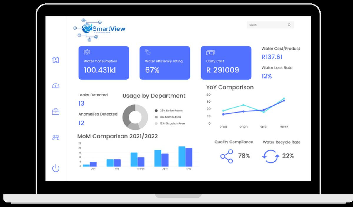 SmartView utility management platform